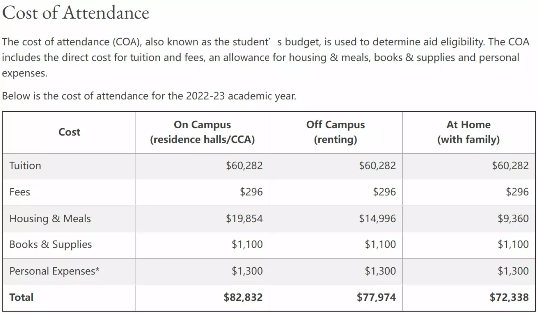 留学加州学费多少？居然都超过哈佛了！