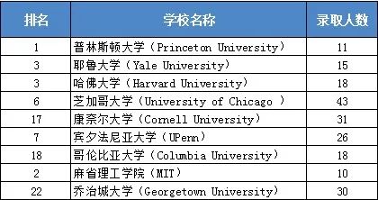 2023年夏校项目| 耶鲁后花园”-霍奇基斯中学夏校开始招生啦！