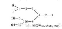 卷王必看！AMC8考点/难度/题型，四大趋势全分析