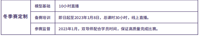 国际数学建模挑战 IMMC 冬季赛报名中，可定制个性化辅导方案