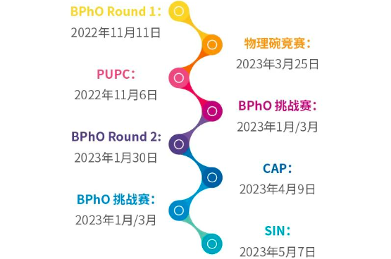 2023年上半年竞赛时间出炉：30+重磅赛事来袭！还有理工强校申请“硬核赛事”