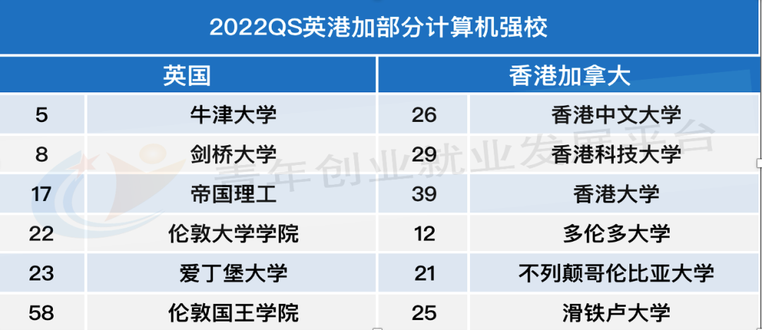 专业解说81 | 不容错过的计算机专业解读