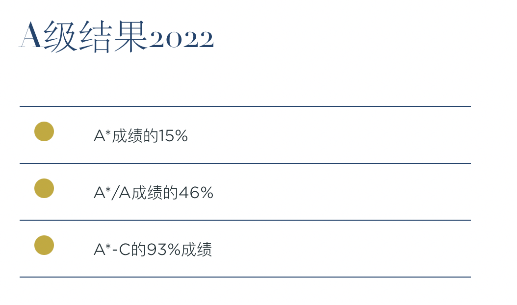 英国留学｜北安普顿女子高中