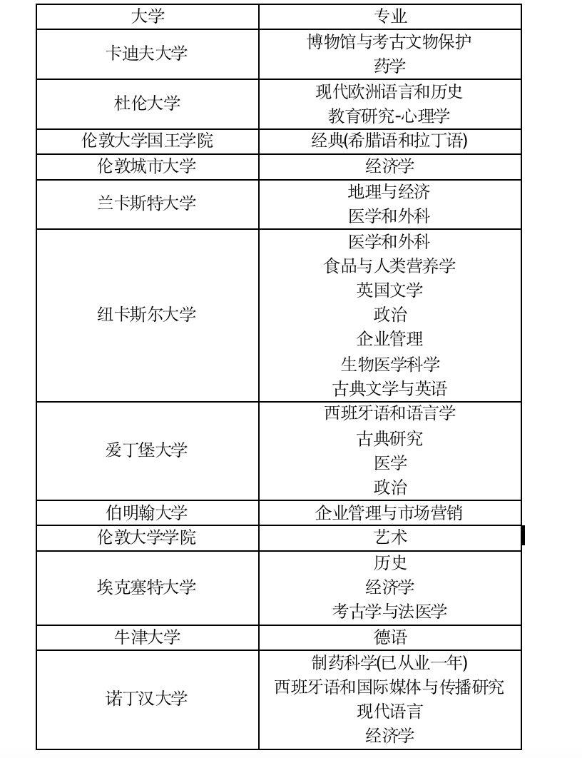 英国留学｜拉夫堡中学