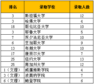 2023年夏校项目| 加州第一寄宿私校-Cate School 凯特中学