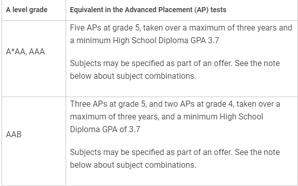 AP也能申请英国G5院校？快速了解录取要求！