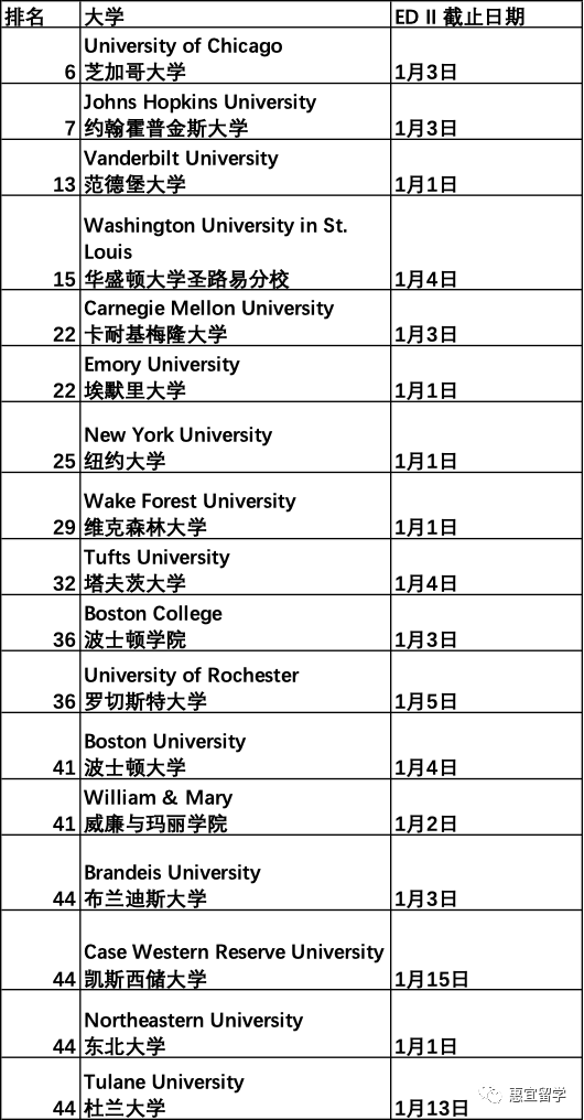 ED1被拒不要紧张，ED2可以再次起航