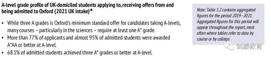 仅靠学术成绩好就能上牛剑？草率了！原来决定牛津剑桥录取的核心要素有这么多？