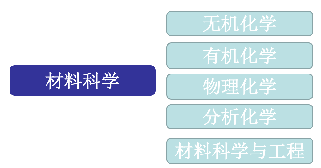 专业解读｜揭秘化学专业申请难度！冲刺名校需要哪些加分背景？