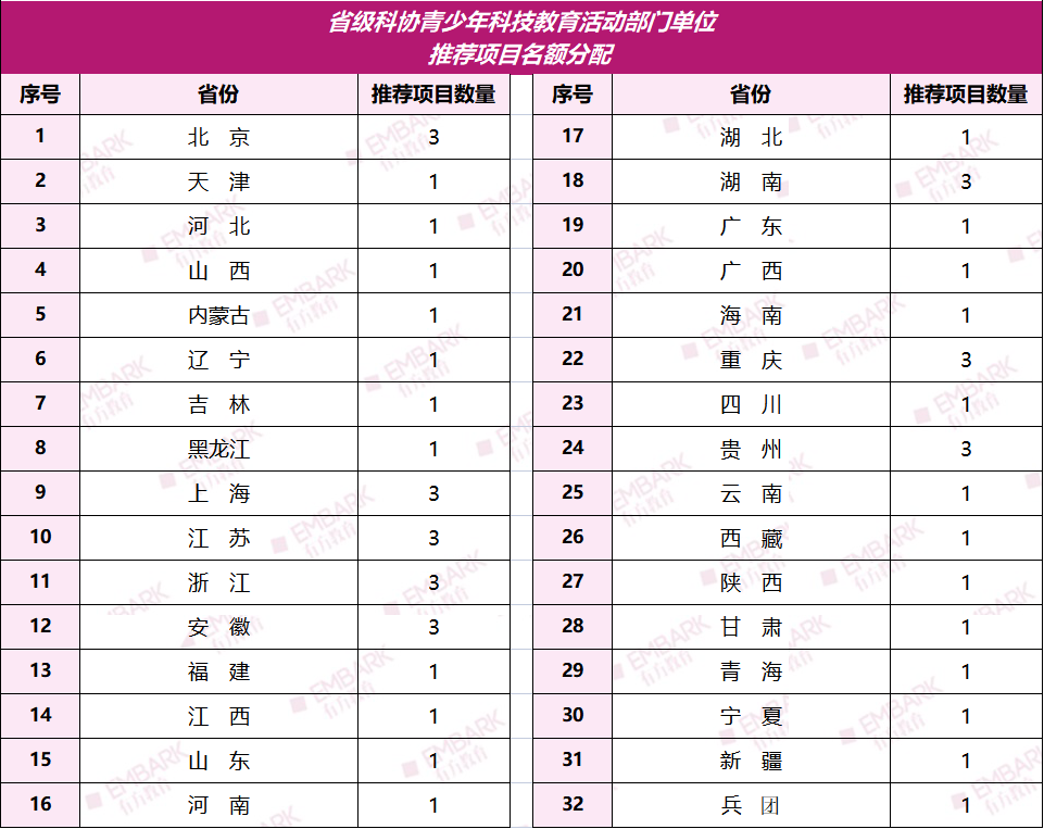 剑指2023 ISEF！中科协冬令营拉开序幕！遴选顶尖科研项目，怎样才能入选国家队？