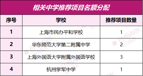 剑指2023 ISEF！中科协冬令营拉开序幕！遴选顶尖科研项目，怎样才能入选国家队？