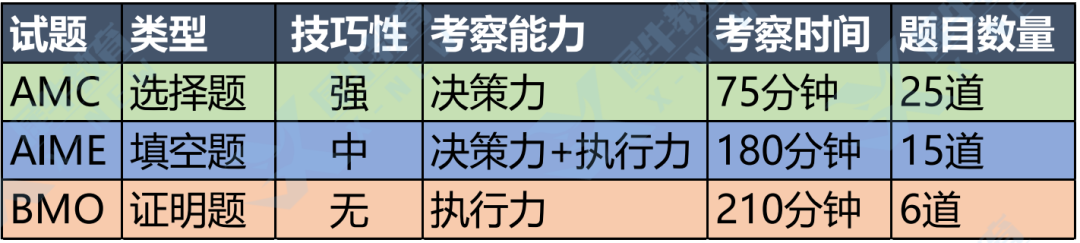 BMO英国数学奥赛通关指南！报名/考试/考点详解，看看你适合参加BMO吗？