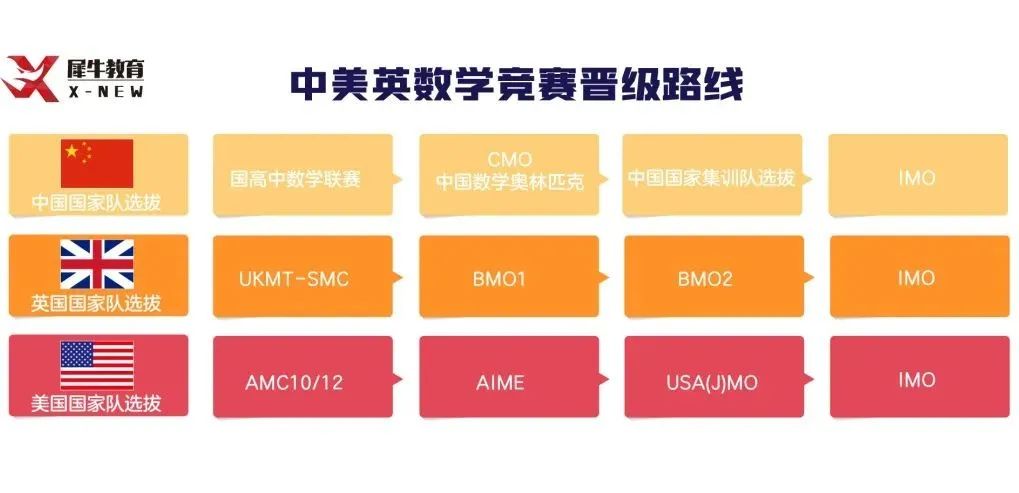 BMO英国数学奥赛通关指南！报名/考试/考点详解，看看你适合参加BMO吗？