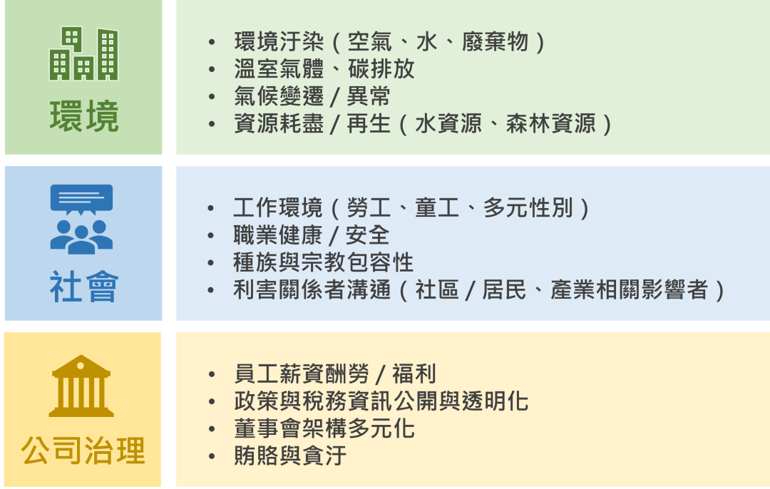 干货 | 全行业关注的ESG到底什么，开设ESG项目的海外&香港院校盘点！