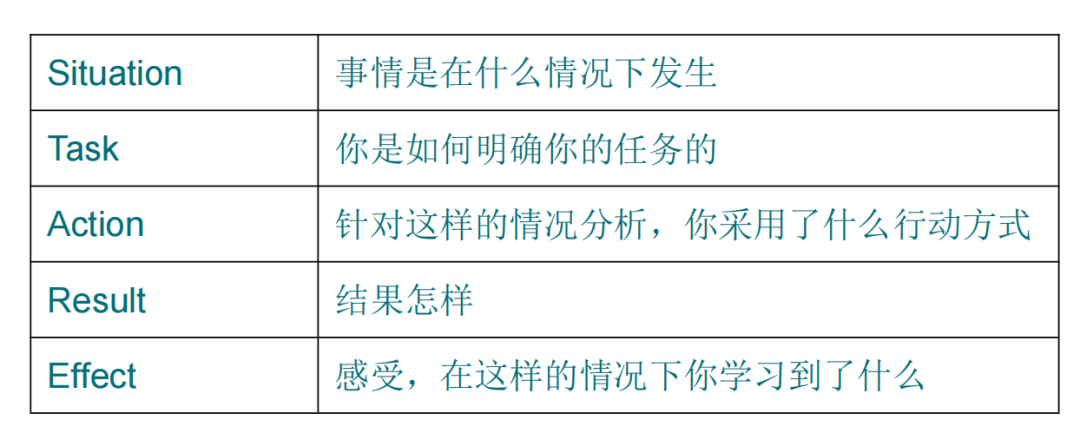 PS一不小心写成流水账？让招生官一眼惊艳的文书这样写