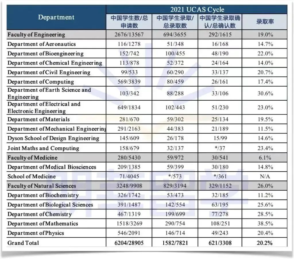 高中生看过来：帝国理工的面试，你真的准备好了吗？