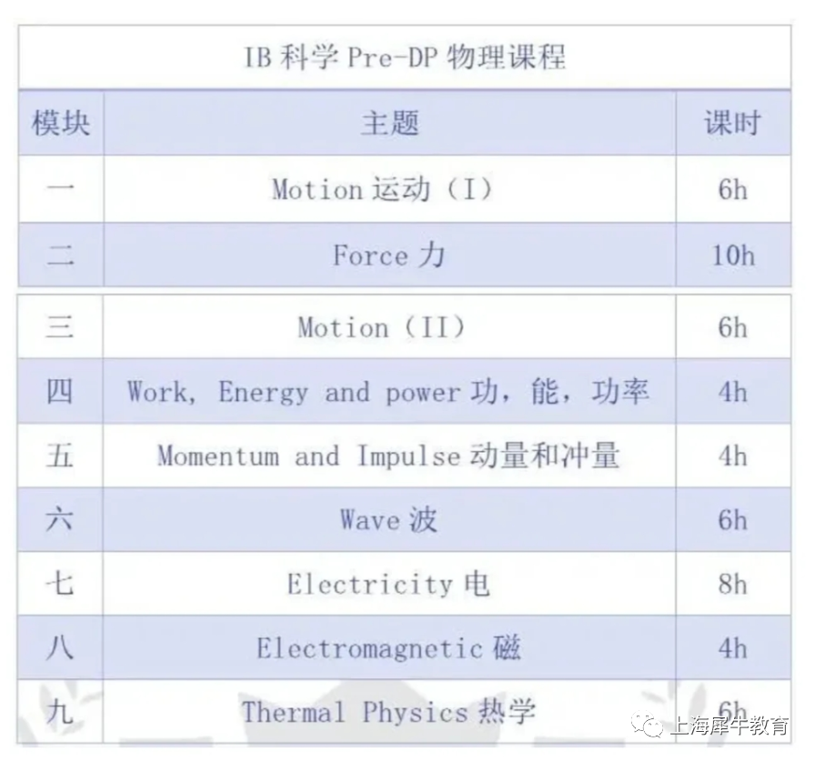 Pre-IB课程学哪些科目？学什么？上海Pre-IB培训介绍