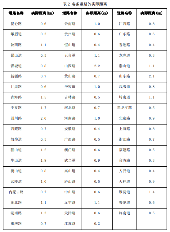 IMMC 2023 中华区秋季赛A题思路点拨！冬季赛辅导招募中