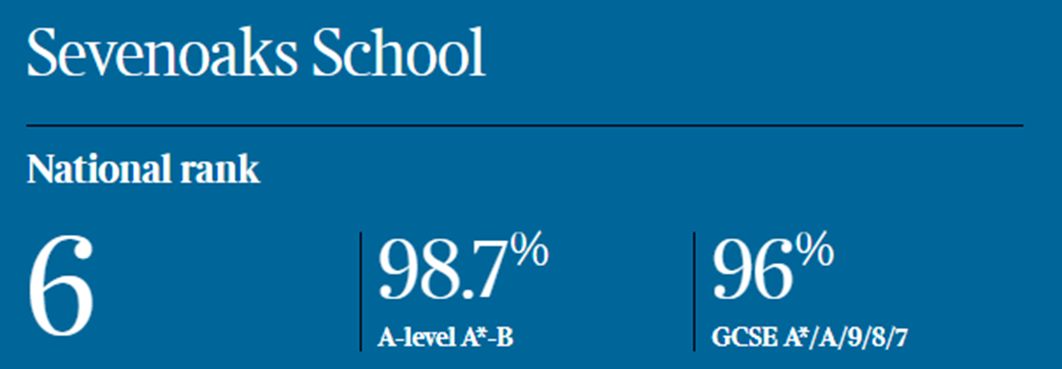 终于来了！英国中学排行榜（The Sunday Times School Guide 2023）