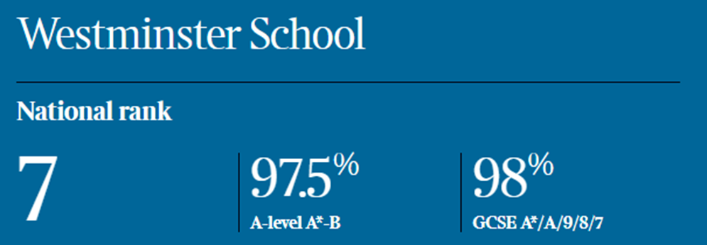 终于来了！英国中学排行榜（The Sunday Times School Guide 2023）