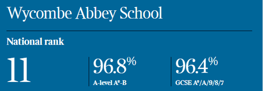 终于来了！英国中学排行榜（The Sunday Times School Guide 2023）