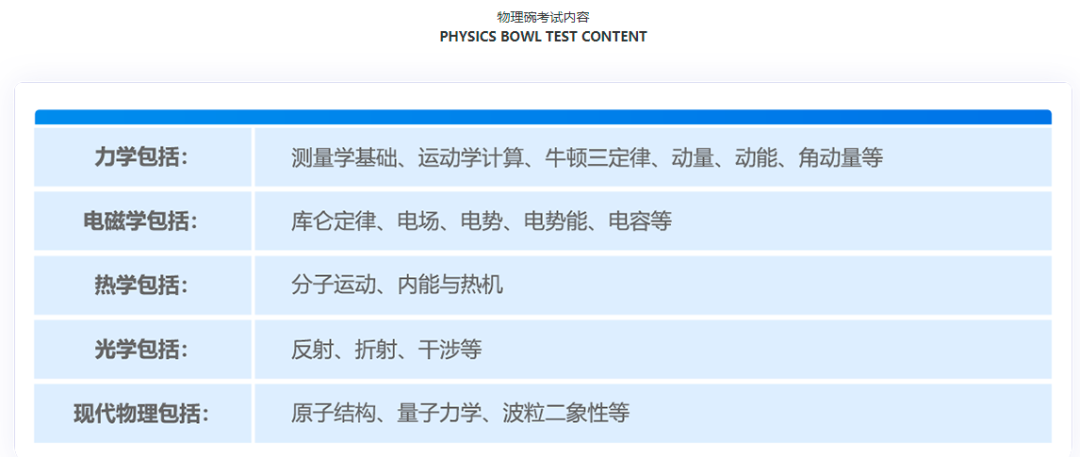 近10年全球仅一人满分！冲刺TOP30名校镀金神器，谁适合来挑战这项竞赛？