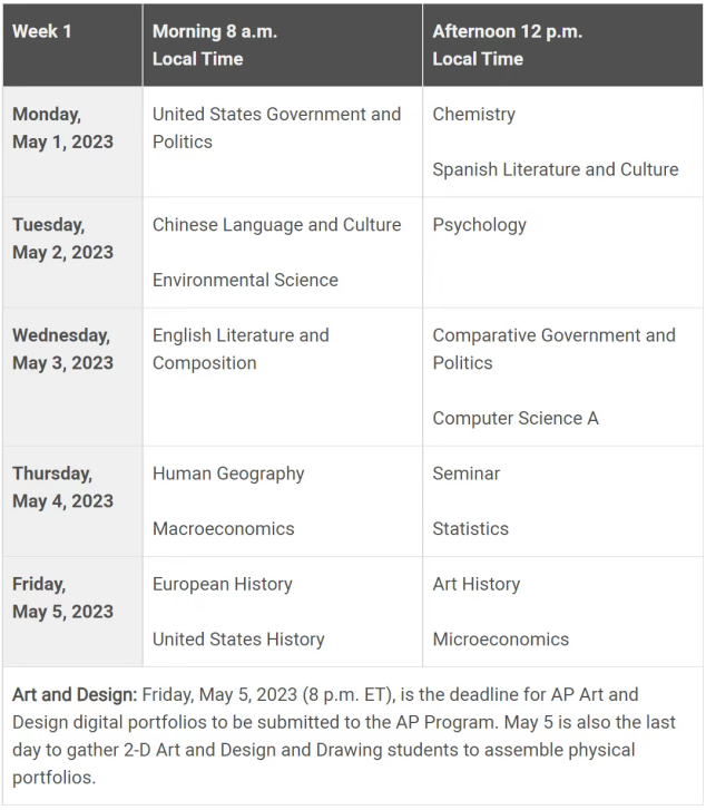 2023年AP宏观经济学考试变化你都了解吗？（附考试时间）