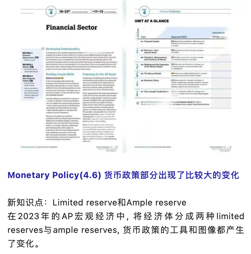 2023年AP宏观经济学考试变化你都了解吗？（附考试时间）