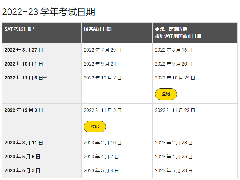 早申数据更新！弗吉尼亚大学offer数量腰斩，这些学校录取仅为个位数...