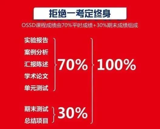 OSSD不出国就能注册加拿大学籍，申请全球顶级名校！