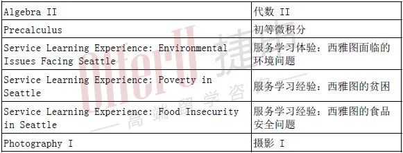 比尔·盖茨的母校-Lakeside School2023年夏校介绍