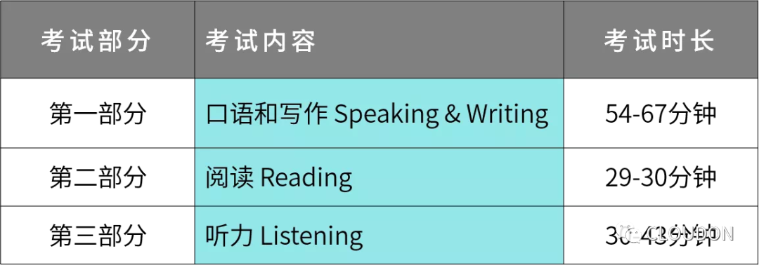 干货｜PTE考试全科技巧大揭秘！