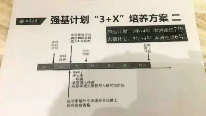 无需考研，保硕直博！贯通培养机制成为新选择