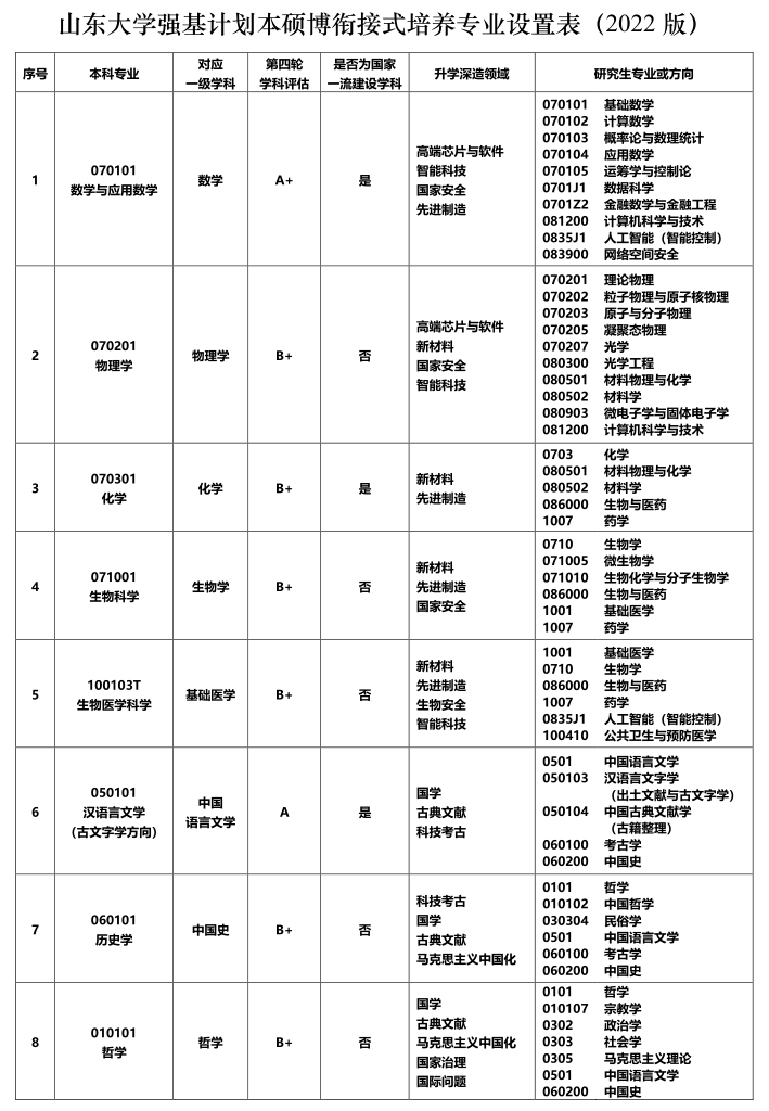 无需考研，保硕直博！贯通培养机制成为新选择