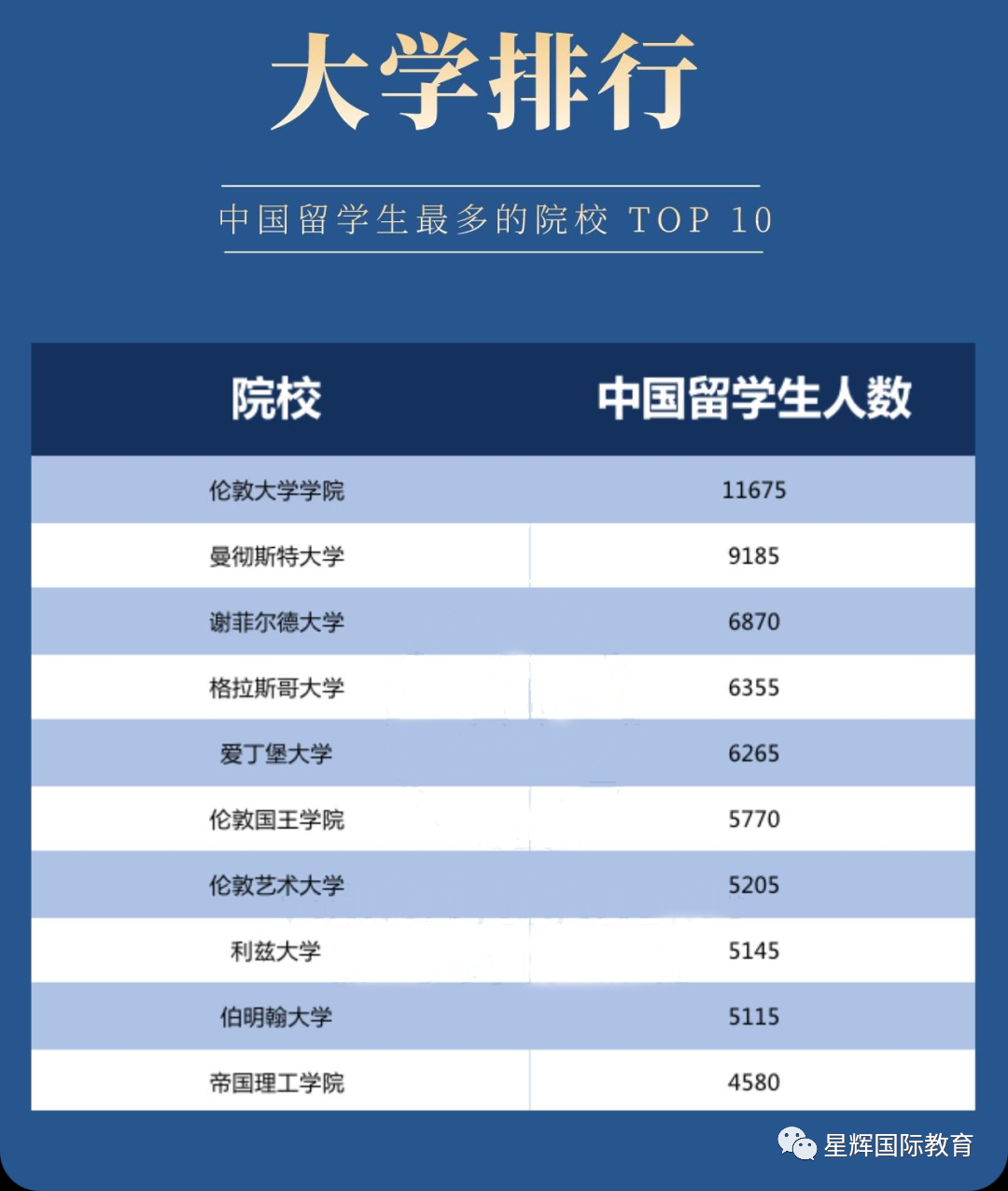 “反向留学”？UCL中国学生人数已经比欧盟学生加起来都多了！