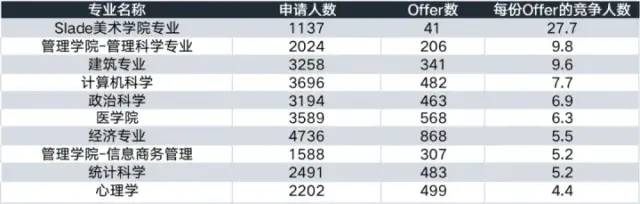 “反向留学”？UCL中国学生人数已经比欧盟学生加起来都多了！