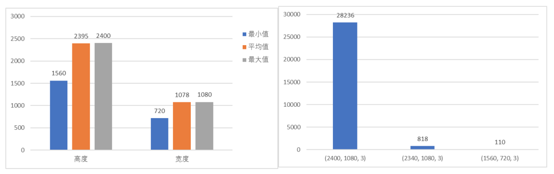 2022华为全球校园AI算法精英赛：季军方案！