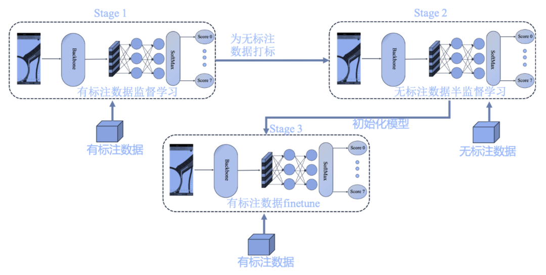 2022华为全球校园AI算法精英赛：季军方案！