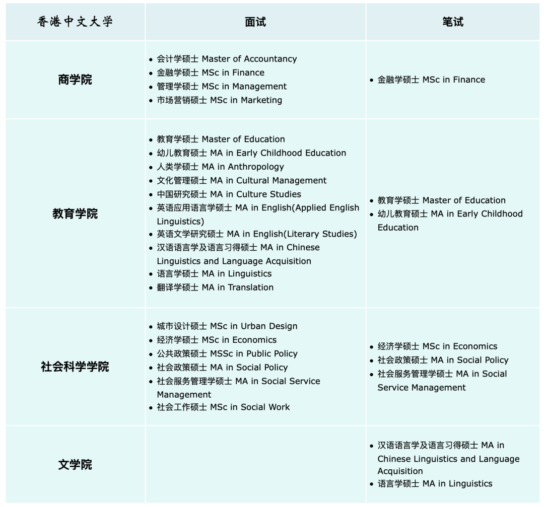 申请干货｜港八大面试专业汇总，内附面试攻略