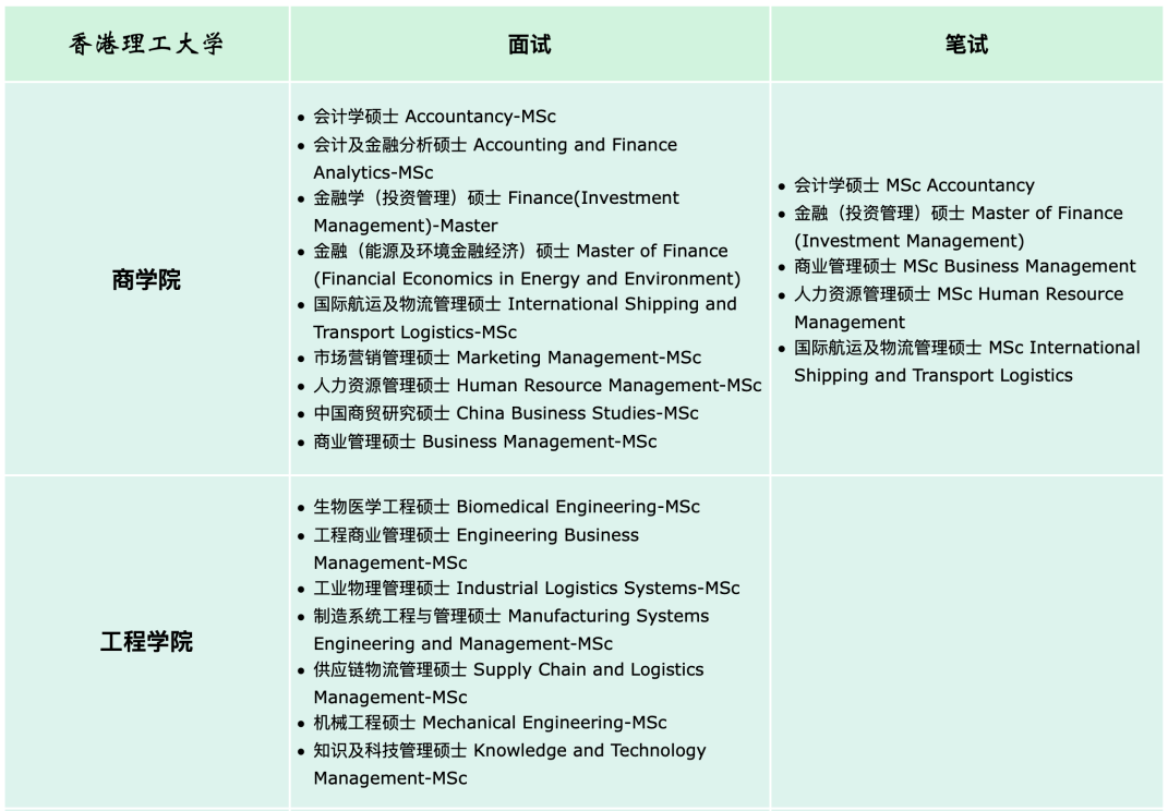 申请干货｜港八大面试专业汇总，内附面试攻略