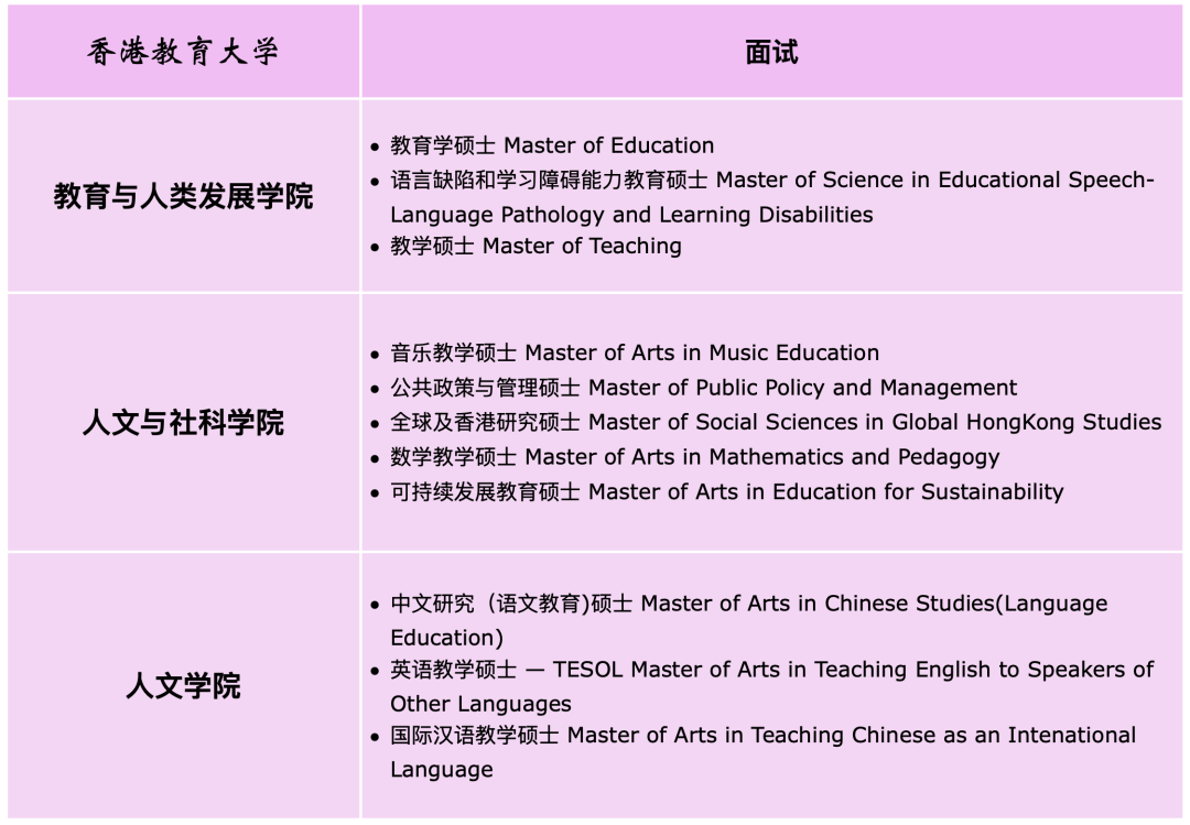 申请干货｜港八大面试专业汇总，内附面试攻略