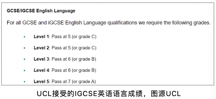 IGCSE英语和雅思比起来，哪个更容易出分？