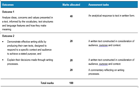 VCE English/EAL | 2023 新考纲有何变化？