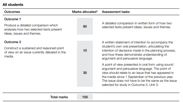 VCE English/EAL | 2023 新考纲有何变化？