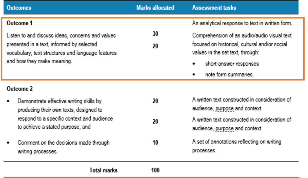 VCE English/EAL | 2023 新考纲有何变化？