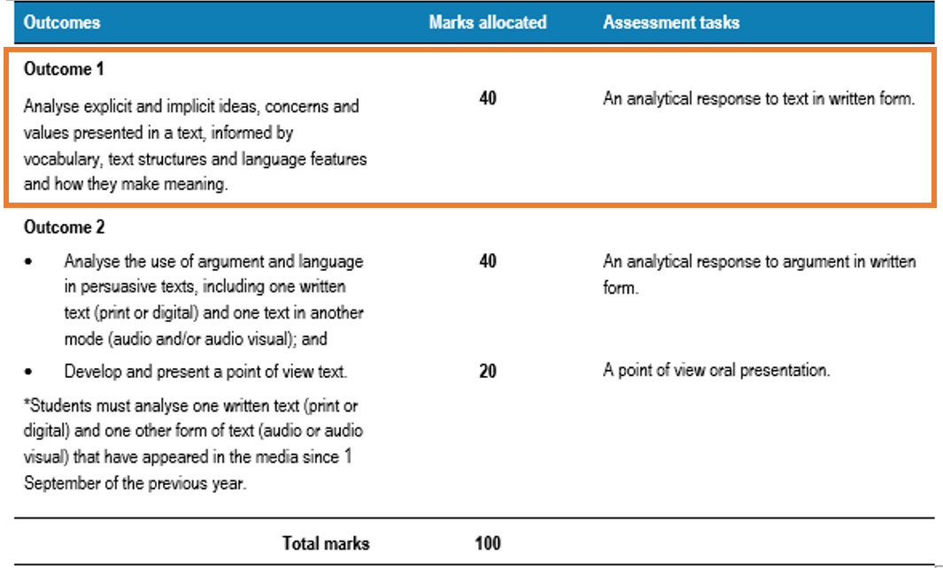 VCE English/EAL | 2023 新考纲有何变化？