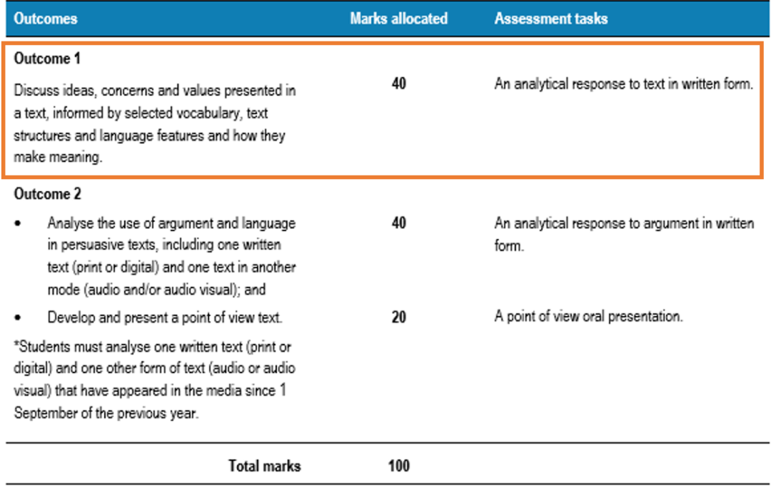 VCE English/EAL | 2023 新考纲有何变化？