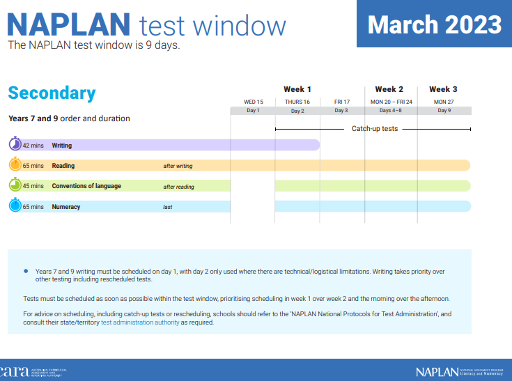 NAPLAN全国统考明年开始提前至3月啦，都考哪些内容呢？