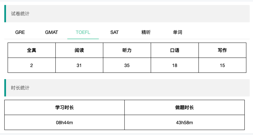 如何用冬假来冲一个托福高分