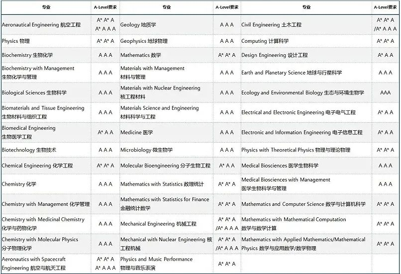 帝国理工| “知识点缀并守护着帝国”